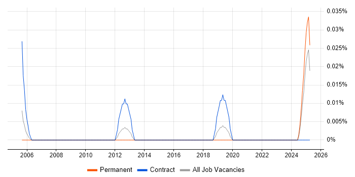 Job vacancy trend for Accounts Receivable Consultant in the North West Job vacancy trend for Accounts Receivable Consultant in the North West