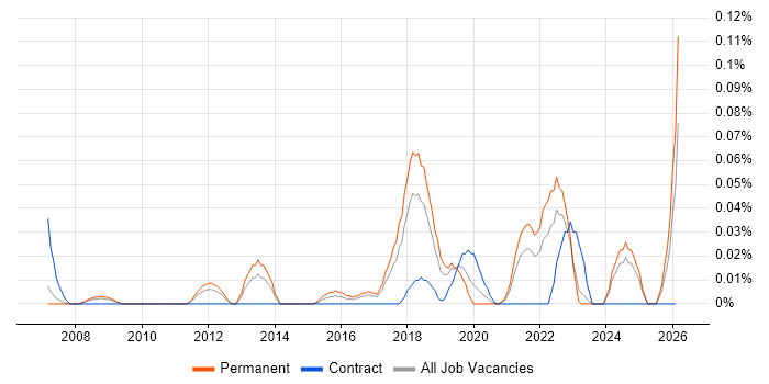 Applied Mathematics job vacancy trend in the North West