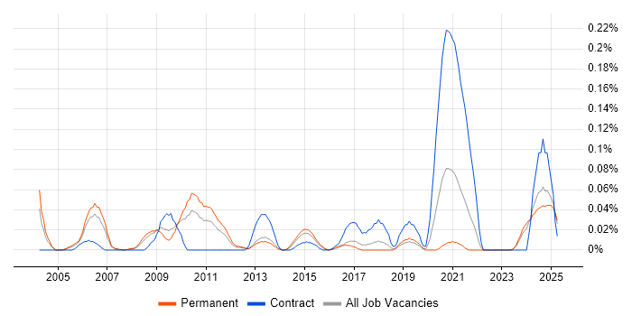 Job vacancy trend for Business Improvement Manager in the North West Job vacancy trend for Business Improvement Manager in the North West