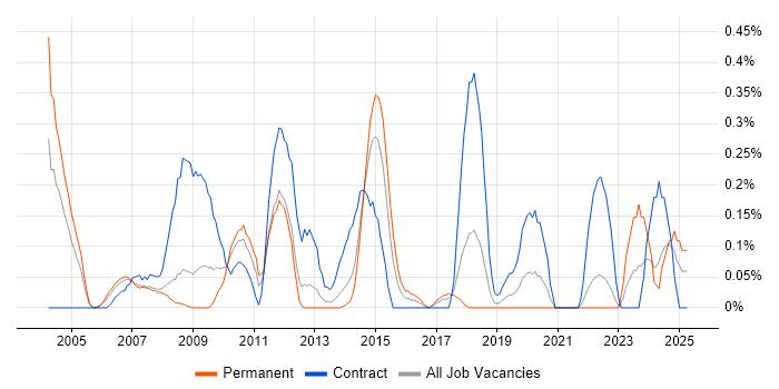 Job vacancy trend for Accounts Receivable in Cheshire Job vacancy trend for Accounts Receivable in Cheshire