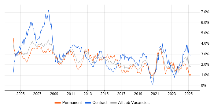 Job vacancy trend for Administrator in Cheshire Job vacancy trend for Administrator in Cheshire