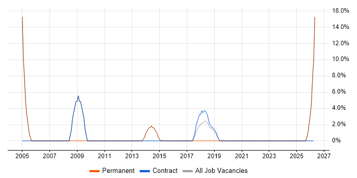 Adobe job vacancy trend in Alderley Edge