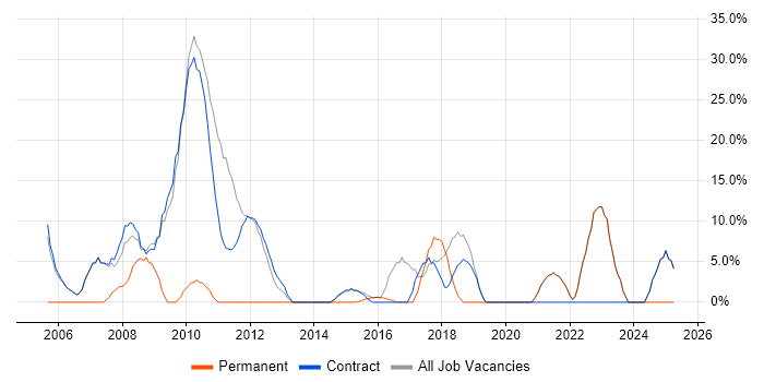 Job vacancy trend for Degree in Alderley Edge Job vacancy trend for Degree in Alderley Edge