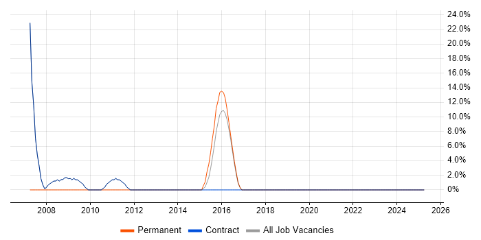 Job vacancy trend for Mathematics in Alderley Edge Job vacancy trend for Mathematics in Alderley Edge