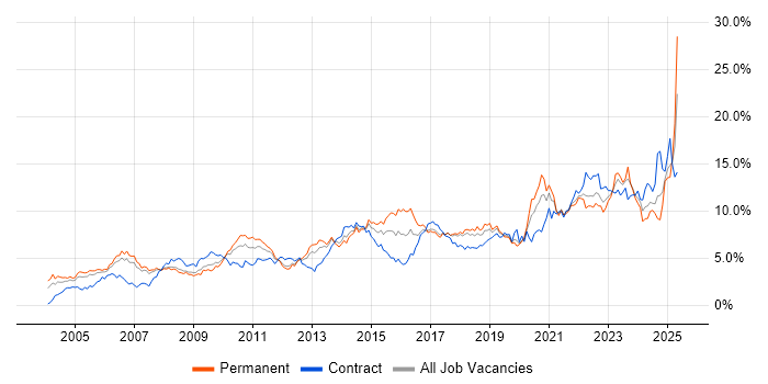 Job vacancy trend for Analytical Skills in Cheshire Job vacancy trend for Analytical Skills in Cheshire