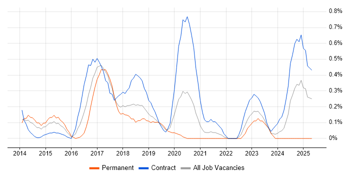 Job vacancy trend for Apache Hive in Cheshire Job vacancy trend for Apache Hive in Cheshire