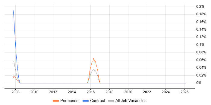 Arabic Language job vacancy trend in Cheshire