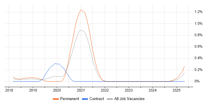 Job vacancy trend for Asynchronous Programming in Cheshire Job vacancy trend for Asynchronous Programming in Cheshire