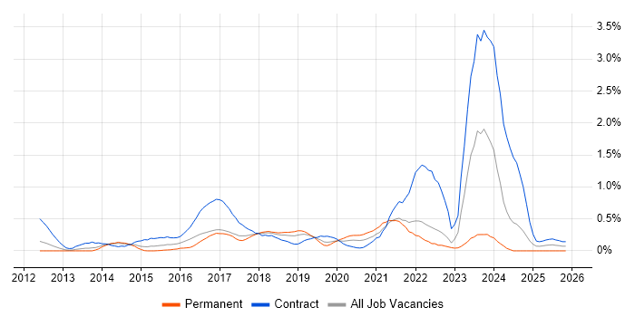 Atlassian job vacancy trend in Cheshire
