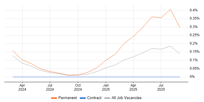 AVEVA job vacancy trend in Cheshire AVEVA job vacancy trend in Cheshire