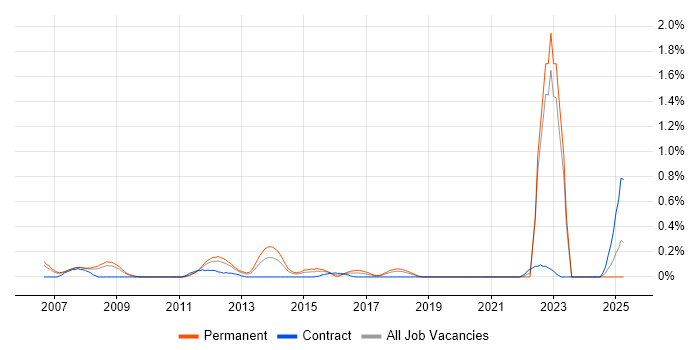 Job vacancy trend for Black-Box Testing in Cheshire Job vacancy trend for Black-Box Testing in Cheshire