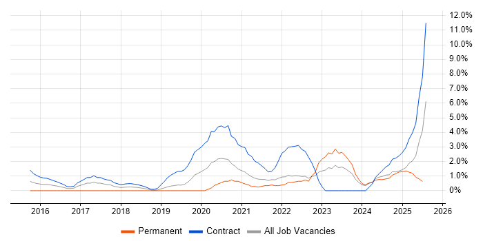 Job vacancy trend for Microsoft Intune in Chester Job vacancy trend for Microsoft Intune in Chester