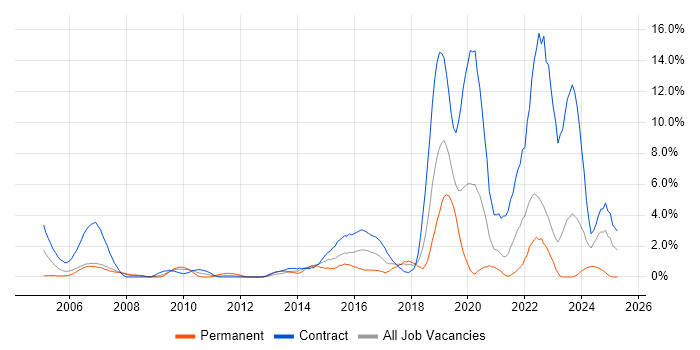 Job vacancy trend for Service Desk Analyst in Chester Job vacancy trend for Service Desk Analyst in Chester