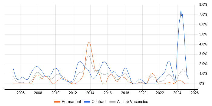 Job vacancy trend for Workshop Facilitation in Chester Job vacancy trend for Workshop Facilitation in Chester