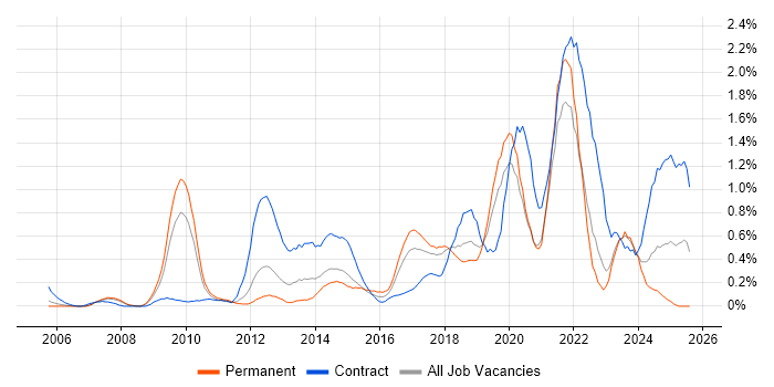 Job vacancy trend for Conflict Resolution in Cheshire Job vacancy trend for Conflict Resolution in Cheshire