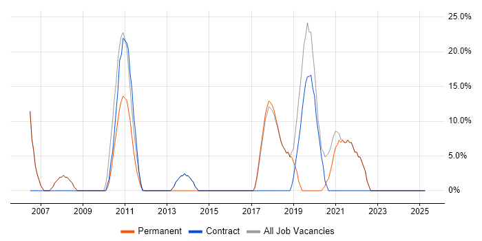 Job vacancy trend for JavaScript in Congleton Job vacancy trend for JavaScript in Congleton