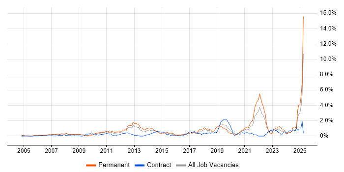 Job vacancy trend for Creative Thinking in Cheshire Job vacancy trend for Creative Thinking in Cheshire