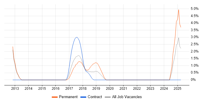 Job vacancy trend for CQRS in Crewe Job vacancy trend for CQRS in Crewe