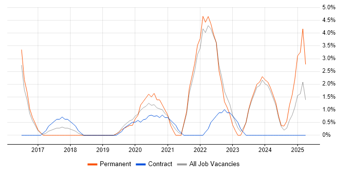 Job vacancy trend for Data Analytics in Crewe Job vacancy trend for Data Analytics in Crewe