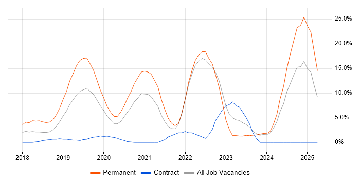 Job vacancy trend for .NET Core in Crewe Job vacancy trend for .NET Core in Crewe