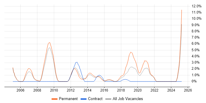 Job vacancy trend for Enterprise Software in Crewe Job vacancy trend for Enterprise Software in Crewe
