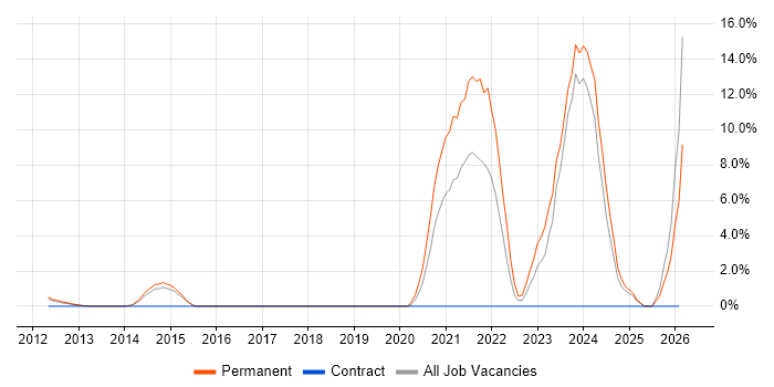 Law job vacancy trend in Crewe