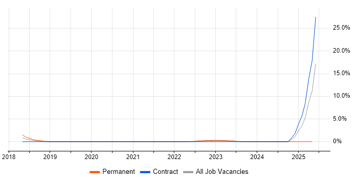 Job vacancy trend for Mobile Device Management in Crewe Job vacancy trend for Mobile Device Management in Crewe