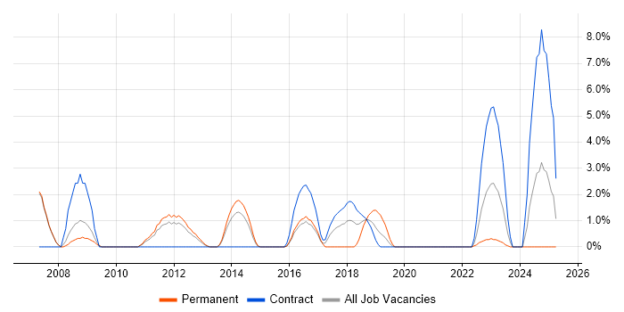 Job vacancy trend for Quality Management in Crewe Job vacancy trend for Quality Management in Crewe