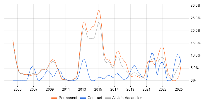 Job vacancy trend for Retail in Crewe Job vacancy trend for Retail in Crewe