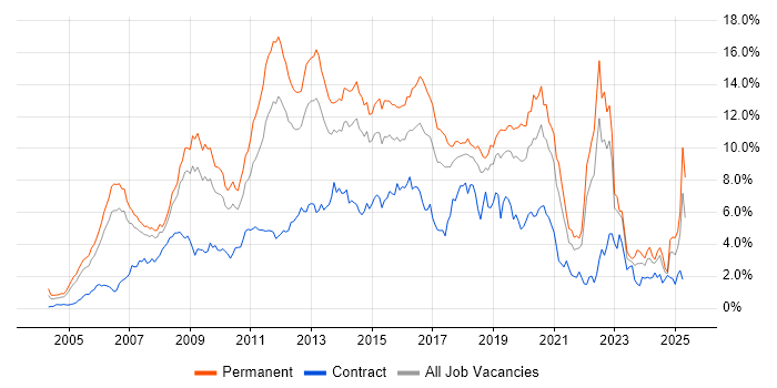 Job vacancy trend for CSS in Cheshire Job vacancy trend for CSS in Cheshire