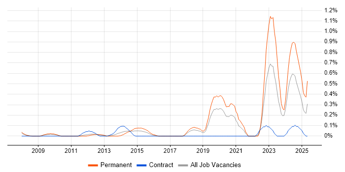 Job vacancy trend for Customer-Centric Approach in Cheshire Job vacancy trend for Customer-Centric Approach in Cheshire