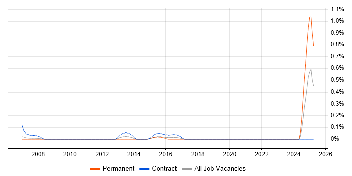Job vacancy trend for Customer Service Representative in Cheshire Job vacancy trend for Customer Service Representative in Cheshire