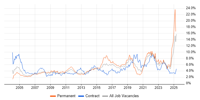 Job vacancy trend for Customer Service in Cheshire Job vacancy trend for Customer Service in Cheshire