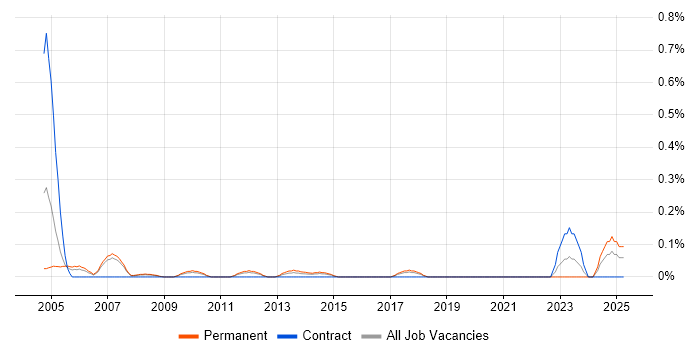 Job vacancy trend for Customer Support Analyst in Cheshire Job vacancy trend for Customer Support Analyst in Cheshire