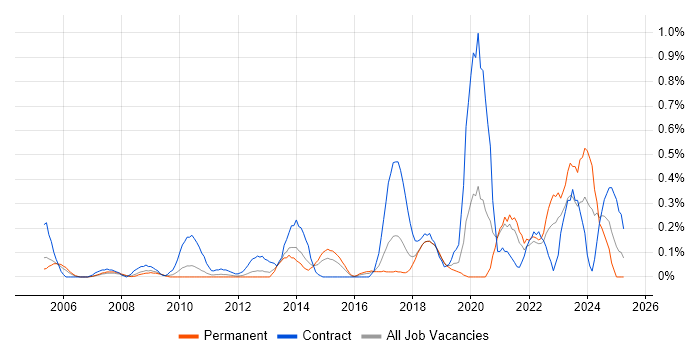 Job vacancy trend for Data Interpretation in Cheshire Job vacancy trend for Data Interpretation in Cheshire