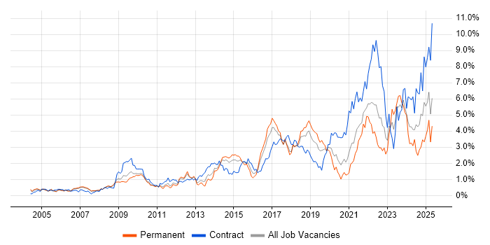 Job vacancy trend for Decision-Making in Cheshire Job vacancy trend for Decision-Making in Cheshire