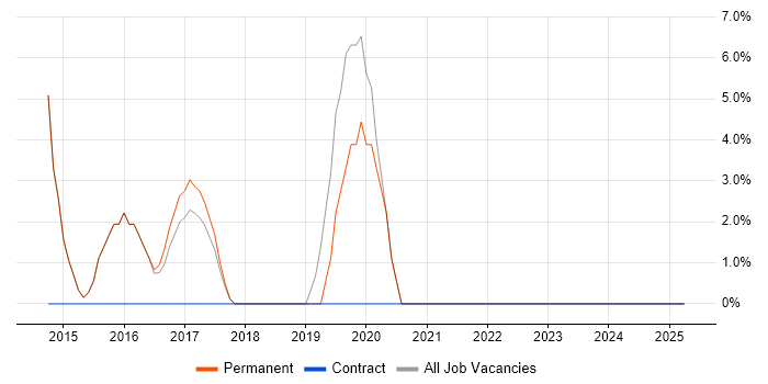 Job vacancy trend for Cucumber in Ellesmere Port Job vacancy trend for Cucumber in Ellesmere Port