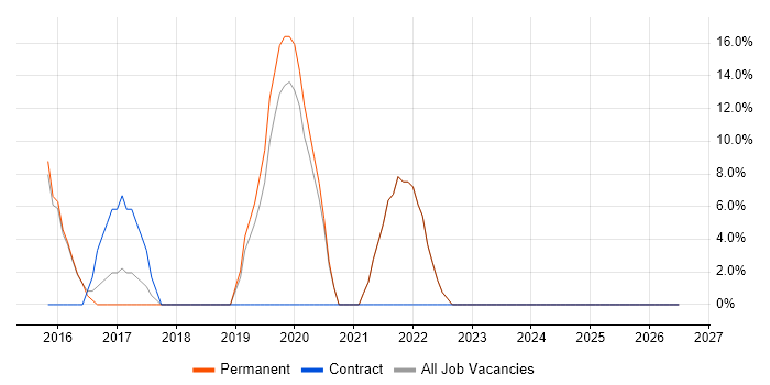 Legal job vacancy trend in Ellesmere Port
