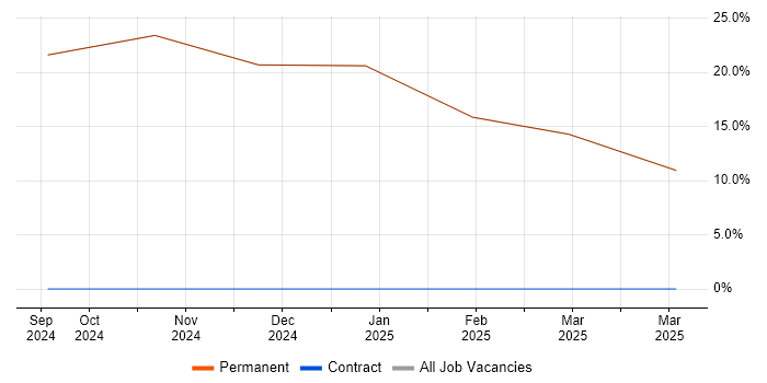 Job vacancy trend for NVQ Level 3 in Ellesmere Port Job vacancy trend for NVQ Level 3 in Ellesmere Port