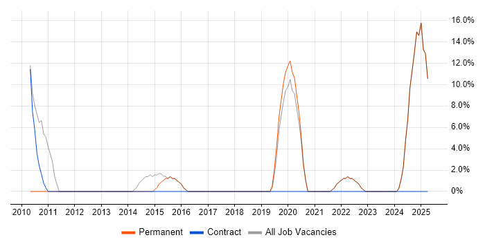 Job vacancy trend for Service Delivery in Ellesmere Port Job vacancy trend for Service Delivery in Ellesmere Port