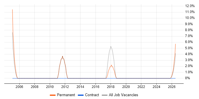 Team Leader job vacancy trend in Ellesmere Port