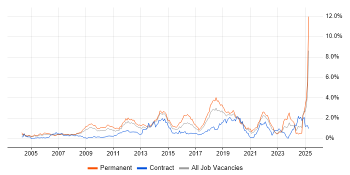 Job vacancy trend for Enterprise Software in Cheshire Job vacancy trend for Enterprise Software in Cheshire