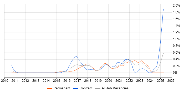 Job vacancy trend for Epics in Cheshire Job vacancy trend for Epics in Cheshire