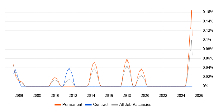 Job vacancy trend for Financial Controller in Cheshire Job vacancy trend for Financial Controller in Cheshire