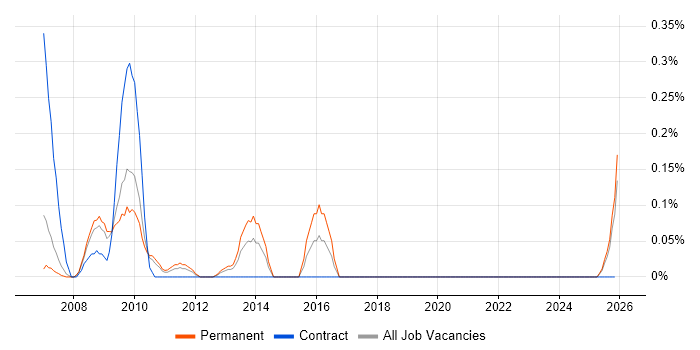 Foundry job vacancy trend in Cheshire