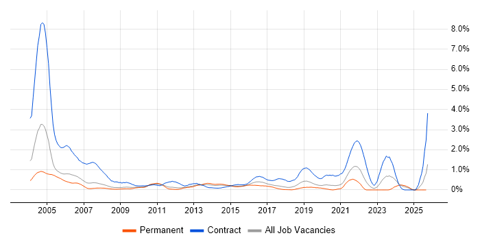 French Language job vacancy trend in Cheshire French Language job vacancy trend in Cheshire