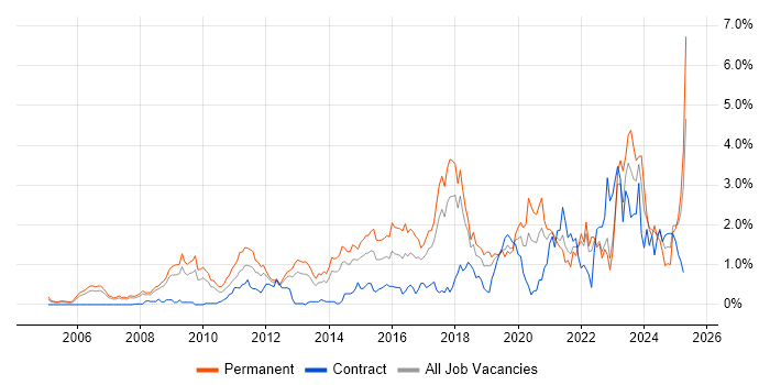 Job vacancy trend for Google in Cheshire Job vacancy trend for Google in Cheshire