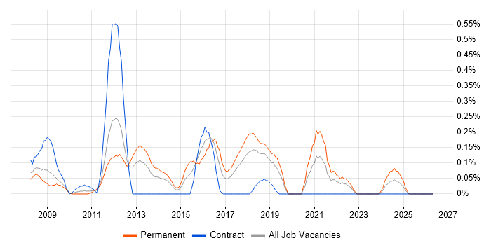 Infor job vacancy trend in Cheshire