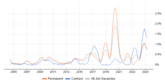 Job vacancy trend for Internal Audit in Cheshire Job vacancy trend for Internal Audit in Cheshire