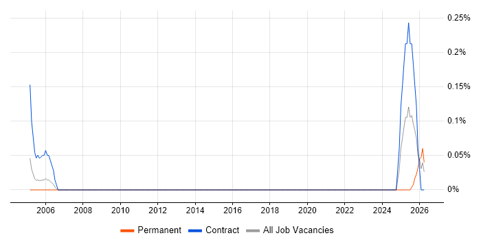 Japanese Language job vacancy trend in Cheshire